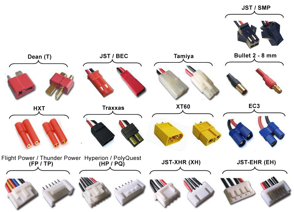 Motorové koloběžky, RC modely > Obecné informace o bateriích Edárky.eu
