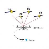 GPS mód, navigace GPS mód, navigace