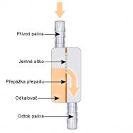 Popis principu filtrace paliva