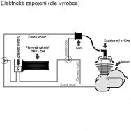 Zapojení